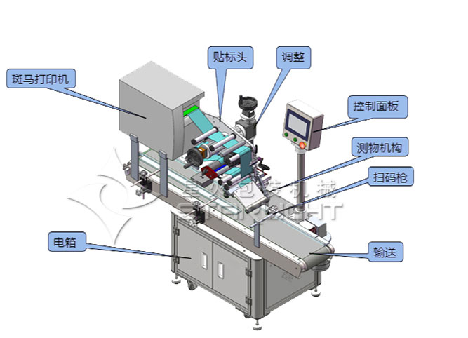 星火實(shí)時(shí)條碼打印貼標(biāo)機(jī)設(shè)備