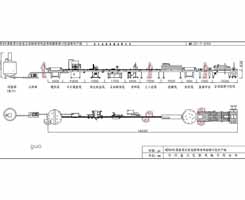 理瓶4頭灌裝真空旋蓋自動貼標(biāo)噴碼套標(biāo)收縮裝箱打包封箱生產(chǎn)線