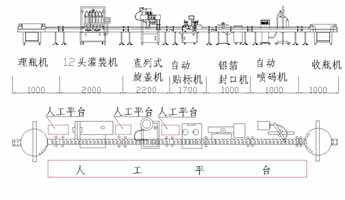 12灌裝旋蓋貼標(biāo)封口噴碼生產(chǎn)線